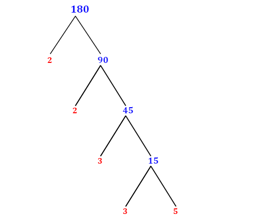 Greatest Common Factor Of 180 And 300